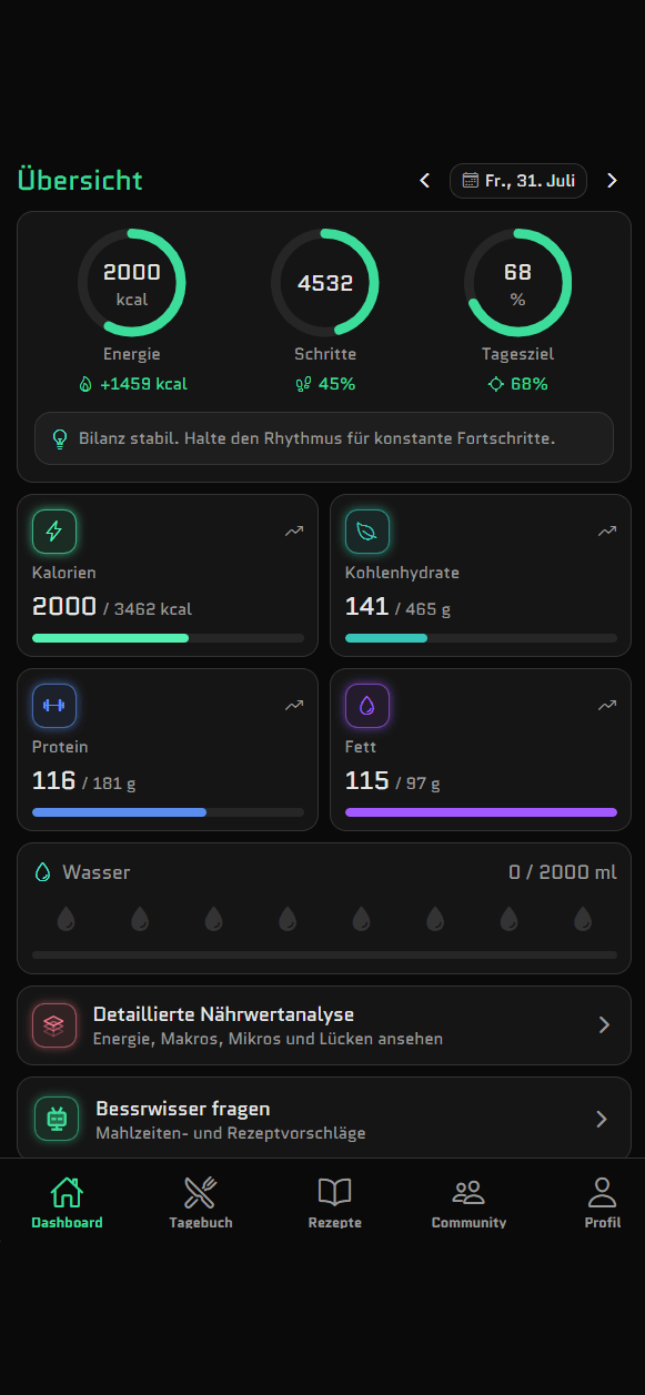 bessr App: Dashboard mit Tagesübersicht