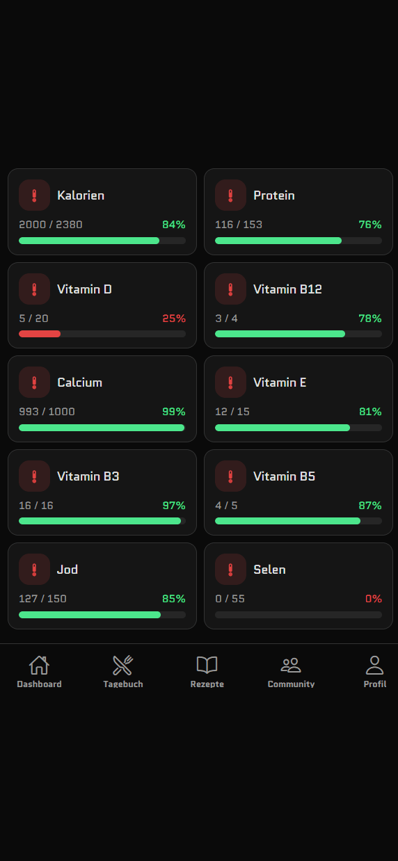 bessr App: Nährstoff-Analyse mit offenen Mikronährstoffen